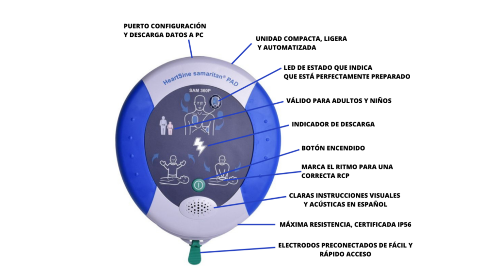 Desfibriladores en comunidades de propietarios